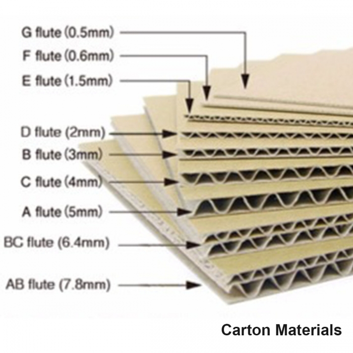 GRANDIOSE INDUSTRISES Corrugated 